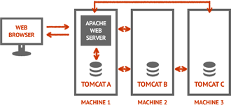 Java Clusters