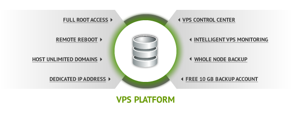 VPS features